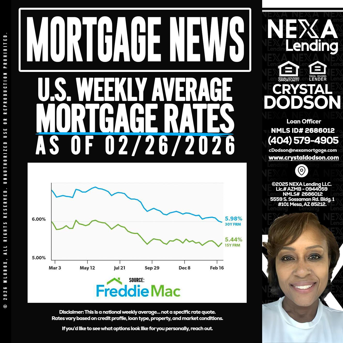 mortgage news - Crystal Dodson -Loan Officer