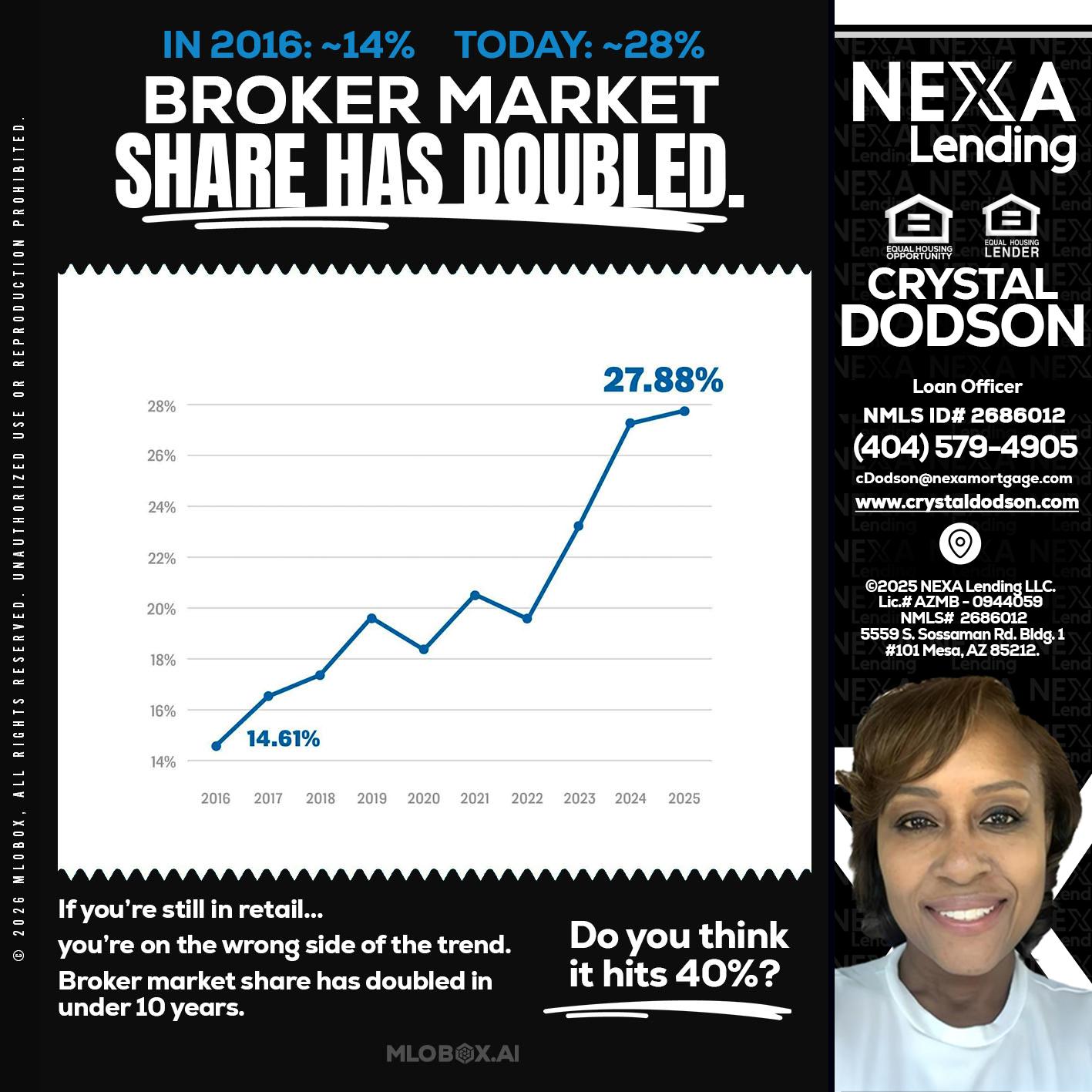 BROKER MARKET - Crystal Dodson -Loan Officer