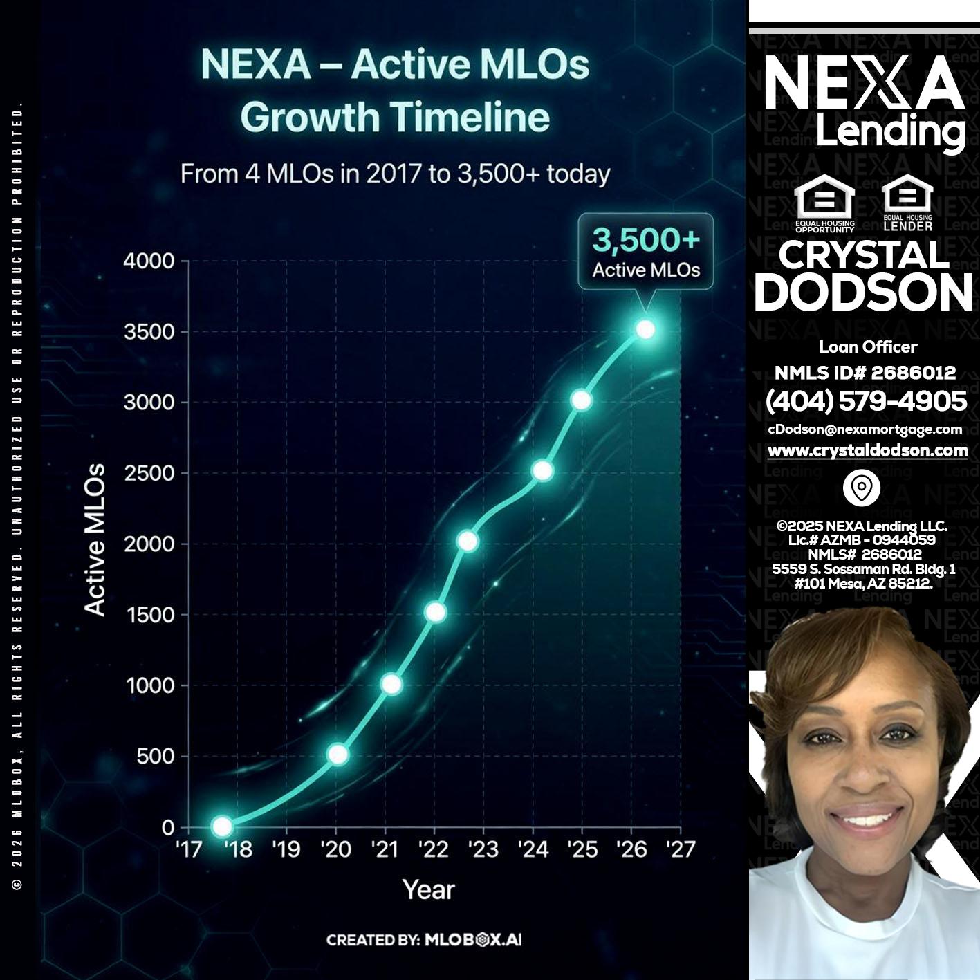 3500 MLOs - Crystal Dodson -Loan Officer