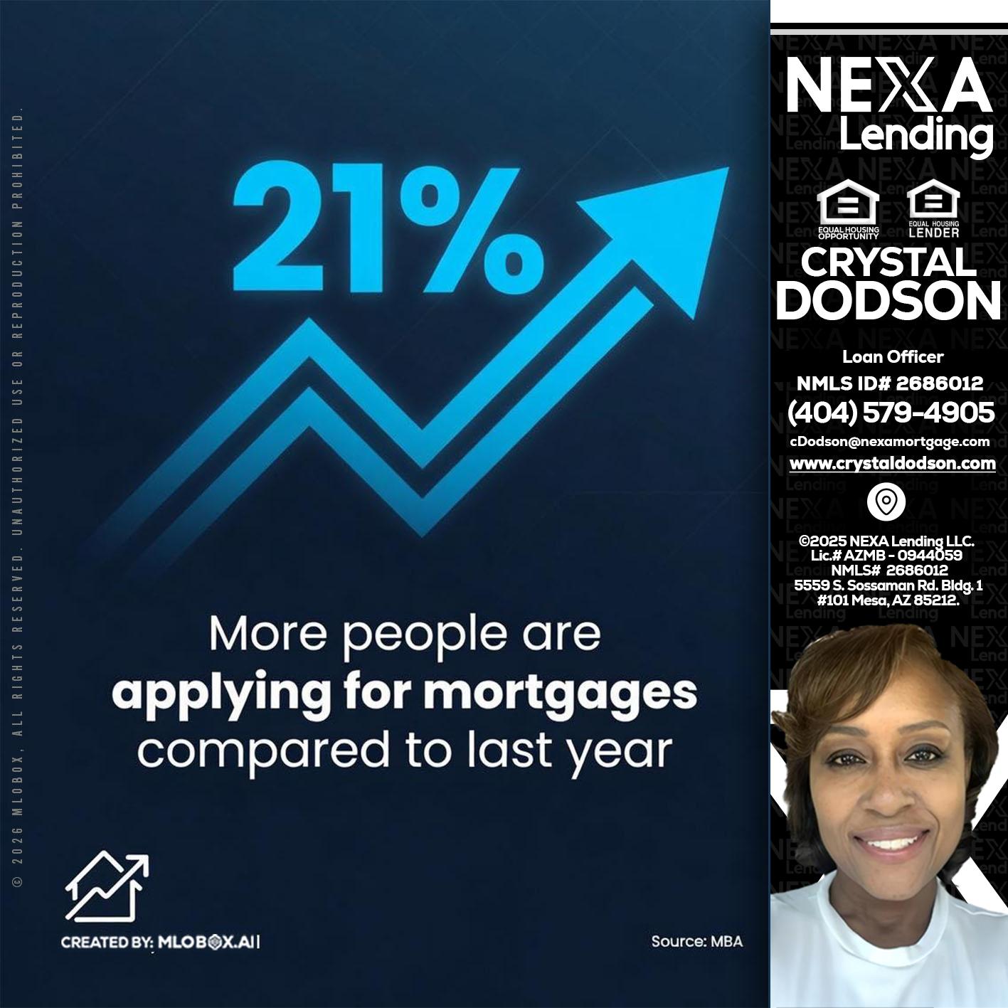21% - Crystal Dodson -Loan Officer