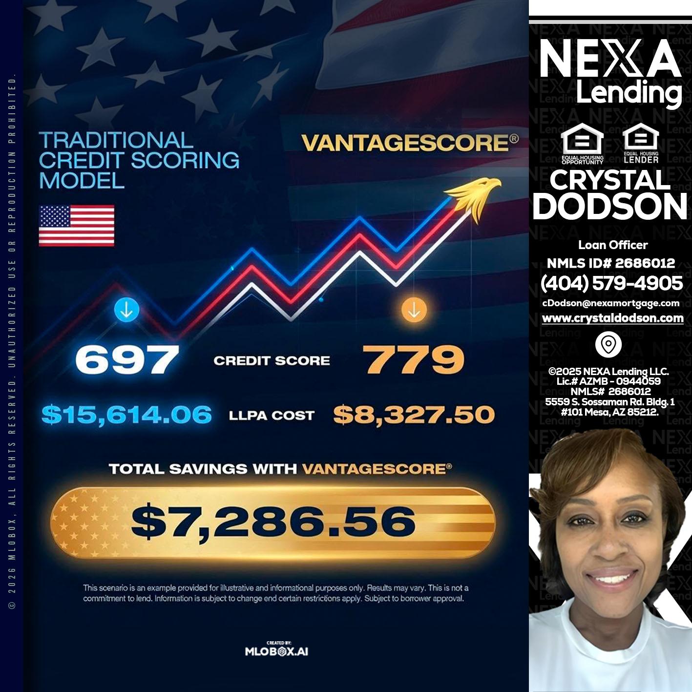 7,286.56 - Crystal Dodson -Loan Officer