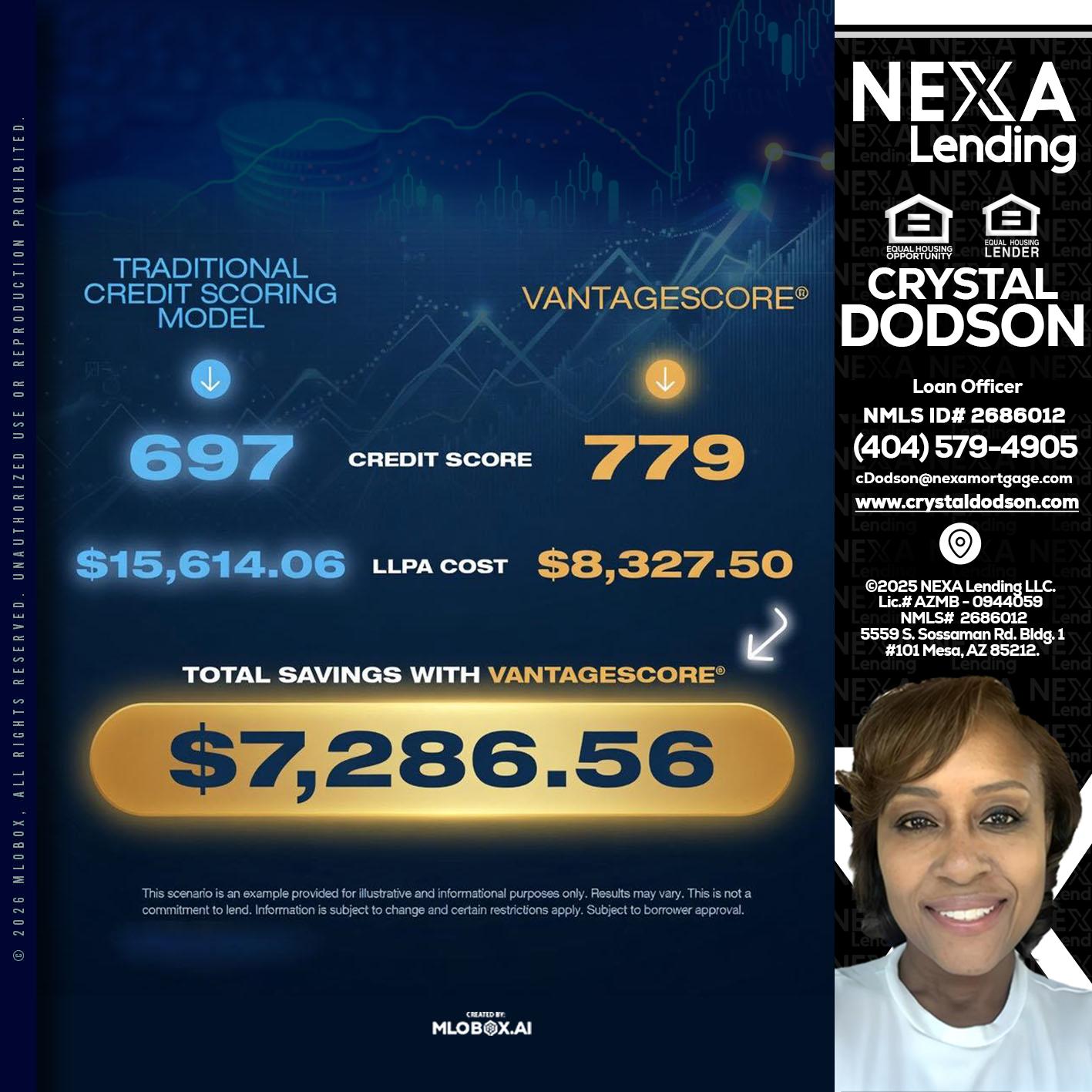 $7,286.56 - Crystal Dodson -Loan Officer